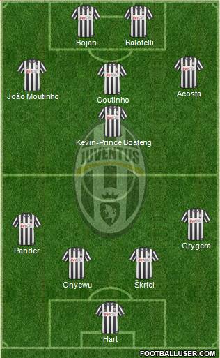 Juventus Formation 2011