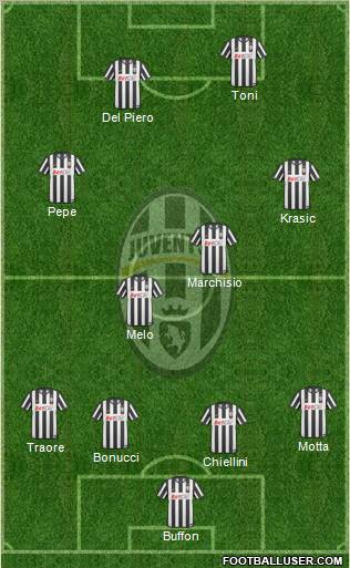 Juventus Formation 2011