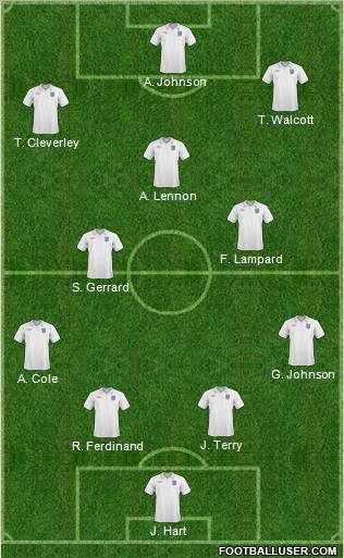 England Formation 2011