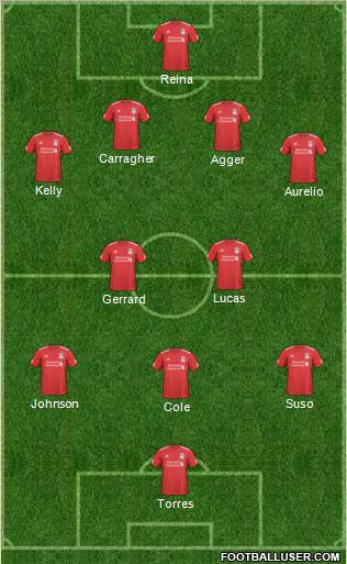 Liverpool Formation 2011