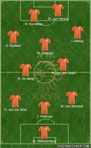 Holland Formation 2011