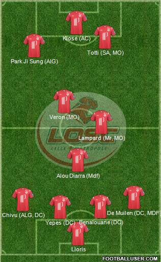 LOSC Lille Métropole Formation 2011