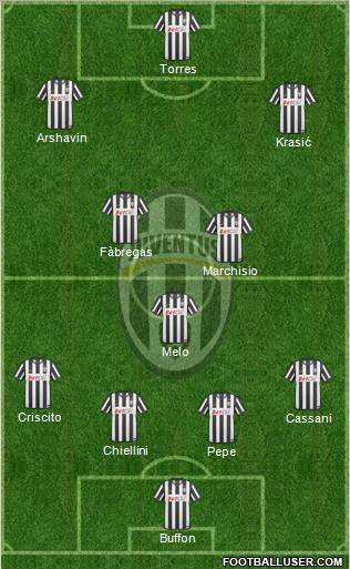 Juventus Formation 2011