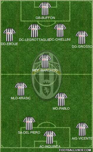 Juventus Formation 2011