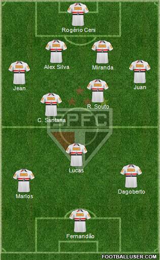 São Paulo FC football formation