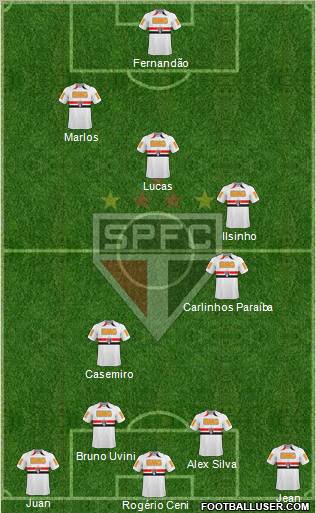 São Paulo FC football formation