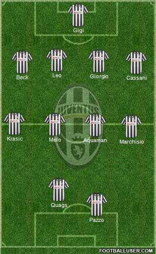 Juventus Formation 2011