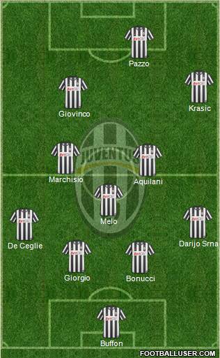Juventus Formation 2011