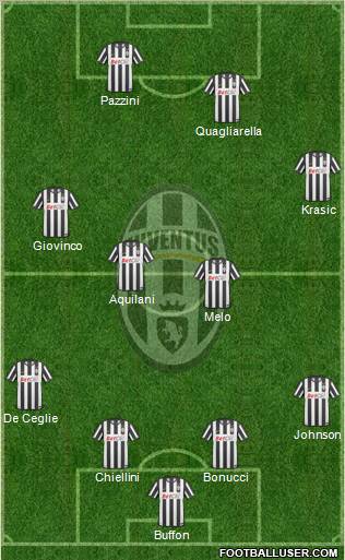 Juventus Formation 2011