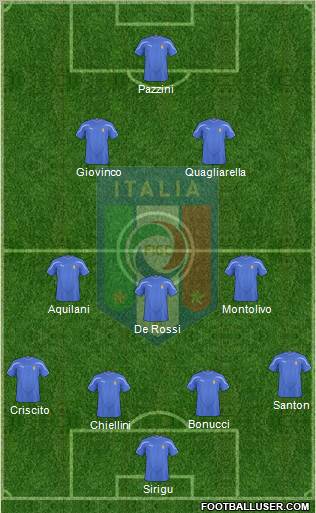 Italy football formation