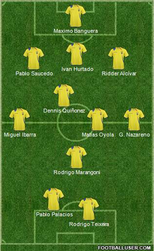 Ecuador 3-5-2 football formation