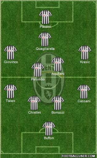Juventus Formation 2011