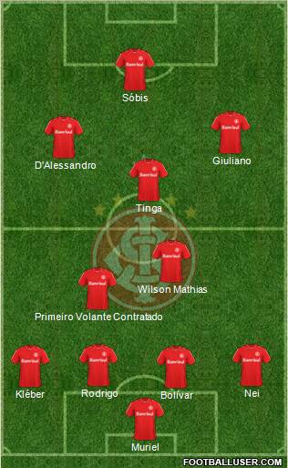 SC Internacional football formation