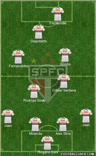 São Paulo FC 4-4-2 football formation