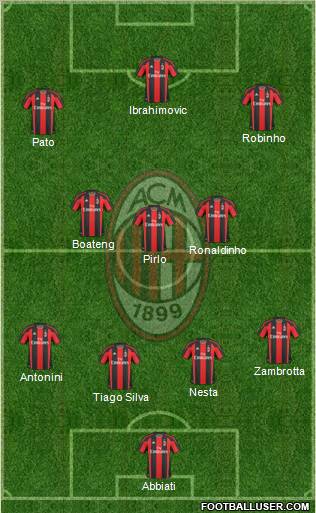 A.C. Milan Formation 2011