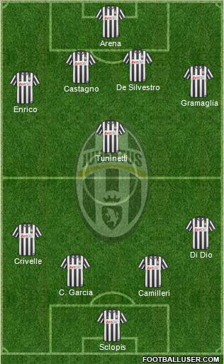 Juventus Formation 2011