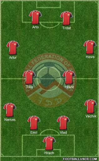 Armenia Formation 2011