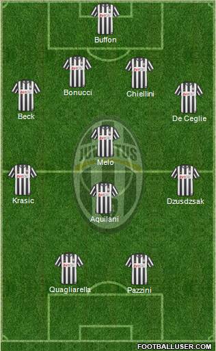 Juventus Formation 2011