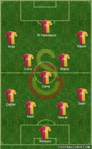 Galatasaray SK Formation 2011
