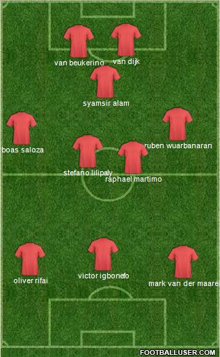 Dream Team Formation 2011