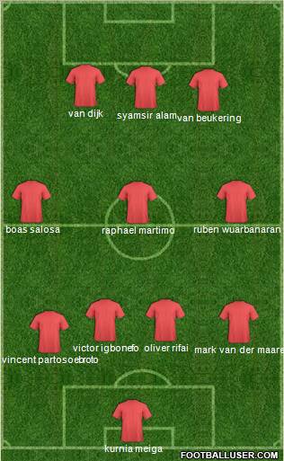 Dream Team Formation 2011