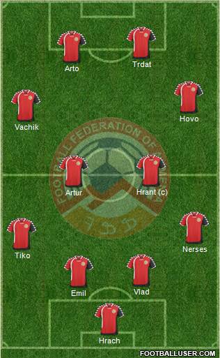 Armenia Formation 2011