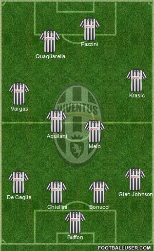 Juventus Formation 2011
