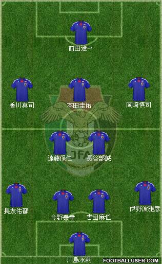 Japan football formation