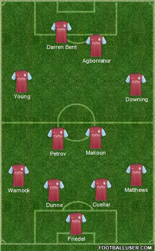 Aston Villa Formation 2011