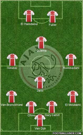 AFC Ajax Formation 2011