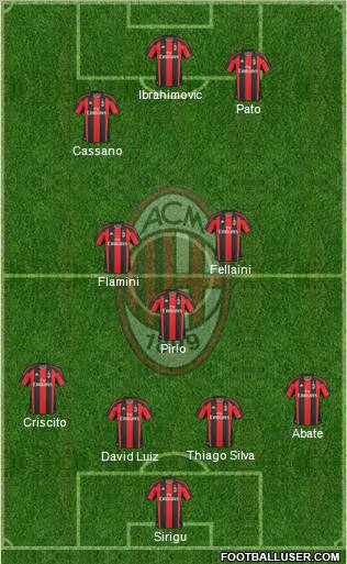 A.C. Milan Formation 2011
