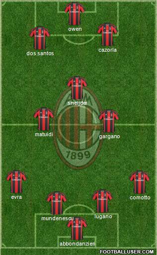 A.C. Milan Formation 2011