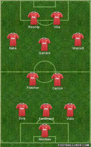 Manchester United Formation 2011