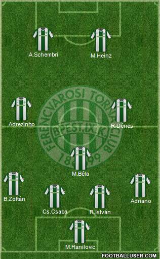 Ferencvárosi Torna Club Formation 2011