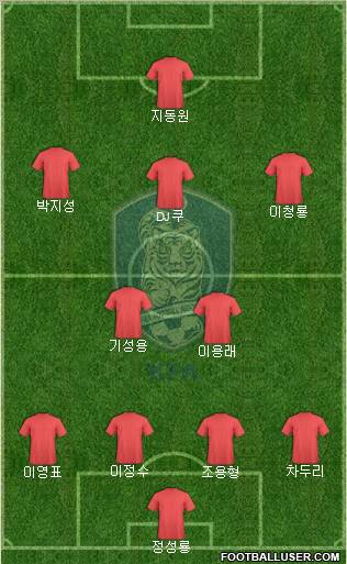 South Korea football formation