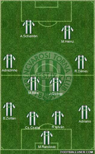 Ferencvárosi Torna Club Formation 2011