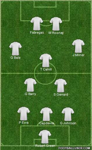 Dream Team Formation 2011