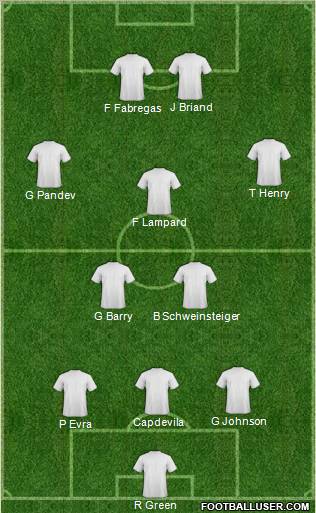 Dream Team Formation 2011