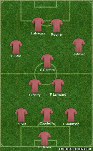 Dream Team Formation 2011