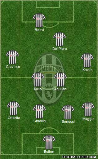 Juventus Formation 2011