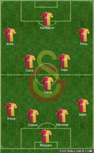 Galatasaray SK Formation 2011