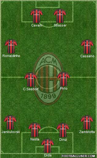 A.C. Milan Formation 2011