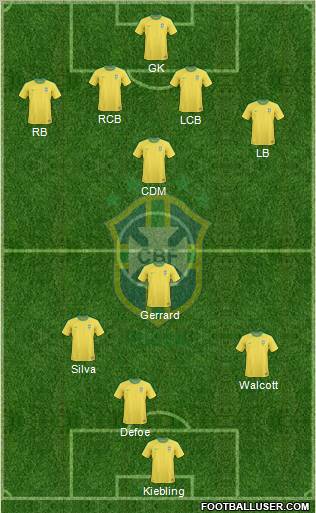 Brazil 4-1-4-1 football formation