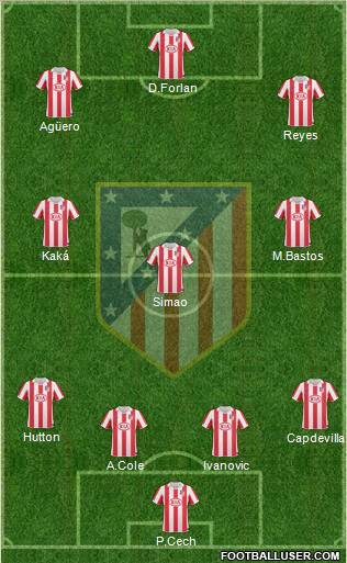 C. Atlético Madrid S.A.D. Formation 2011