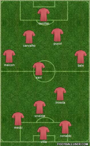 Dream Team Formation 2011