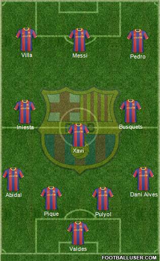 F.C. Barcelona Formation 2011