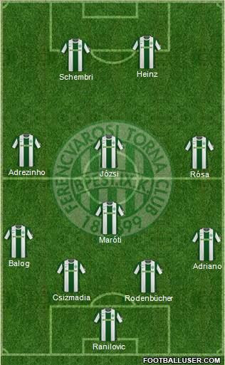 Ferencvárosi Torna Club Formation 2011