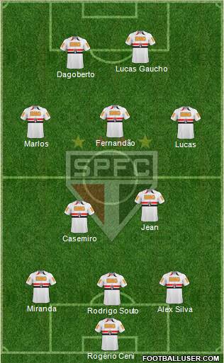 São Paulo FC Formation 2011