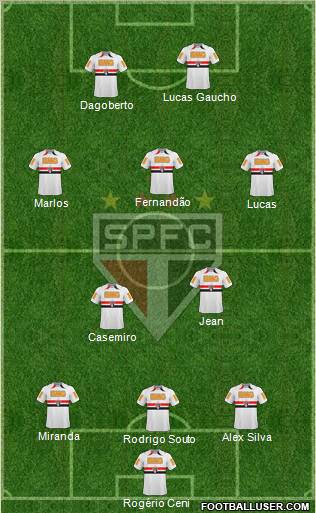 São Paulo FC football formation