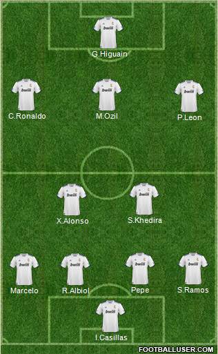R. Madrid Castilla Formation 2011